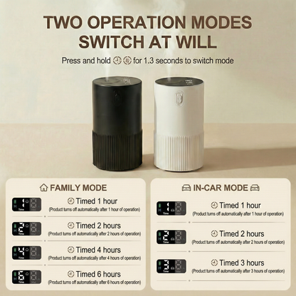 Brzey Portable Aroma Diffuser